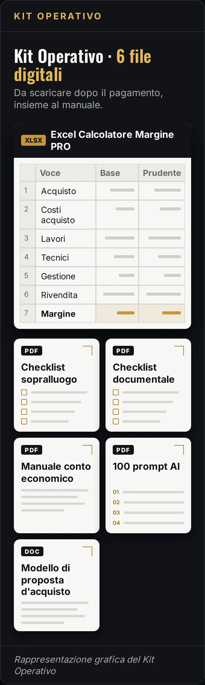 Rappresentazione grafica dei sei file digitali del Kit Operativo: Excel Calcolatore Margine PRO, checklist sopralluogo, checklist documentale, manuale conto economico, 100 prompt AI e modello di proposta d'acquisto.